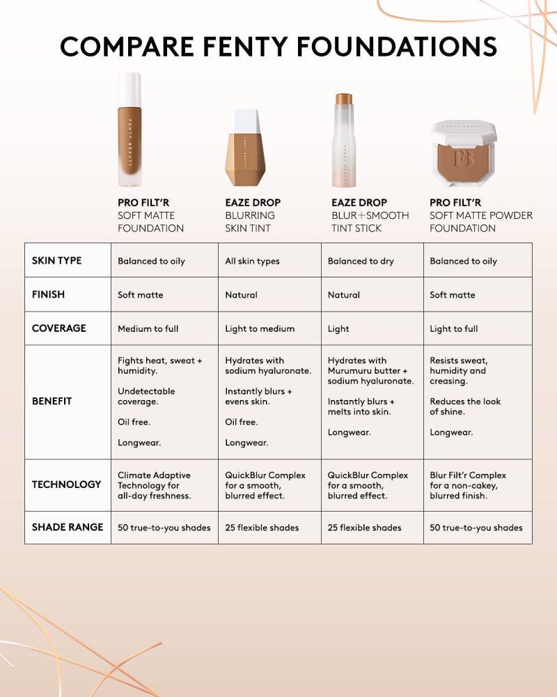 FB550401 EDS Shade Matching Site PDP Foundation Formula Comparison Infographic 1200x1500 V2 186e93c8 0ca3 4876 8dc2 401b7edc00a5