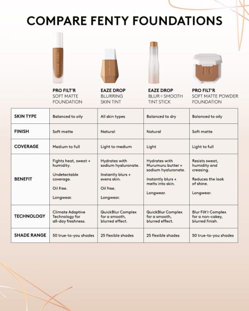 FB550401 EDS Shade Matching Site PDP Foundation Formula Comparison Infographic 1200x1500 V2 2f8fa66e de55 4728 a8a4 ae90ba7966b4