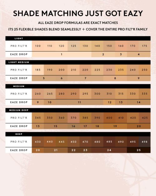 FB550401 EDS Shade Matching Site PDP Shade Finder Infographic 1200x1500 V2 b6899c7d c42b 4af8 b81f f891cbab111d