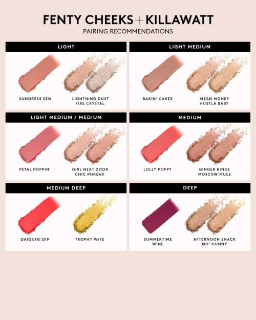 FB685386 GLOBAL FENTY CHEEKS PPAGE INFOGRAPHICS 1200x1500 72DPI Pairing Killawatt